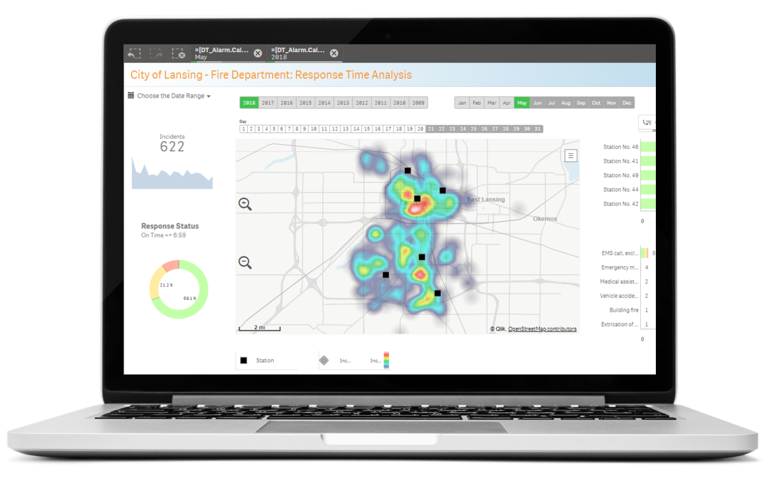 City of Lansing dashboard ex