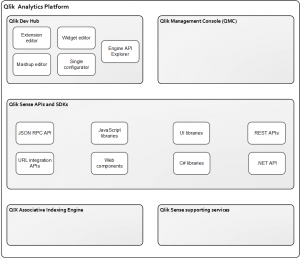 Qlik Analytics Platform