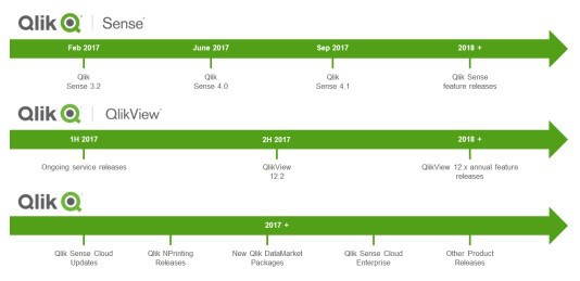 Qlik Release Schedule 2017
