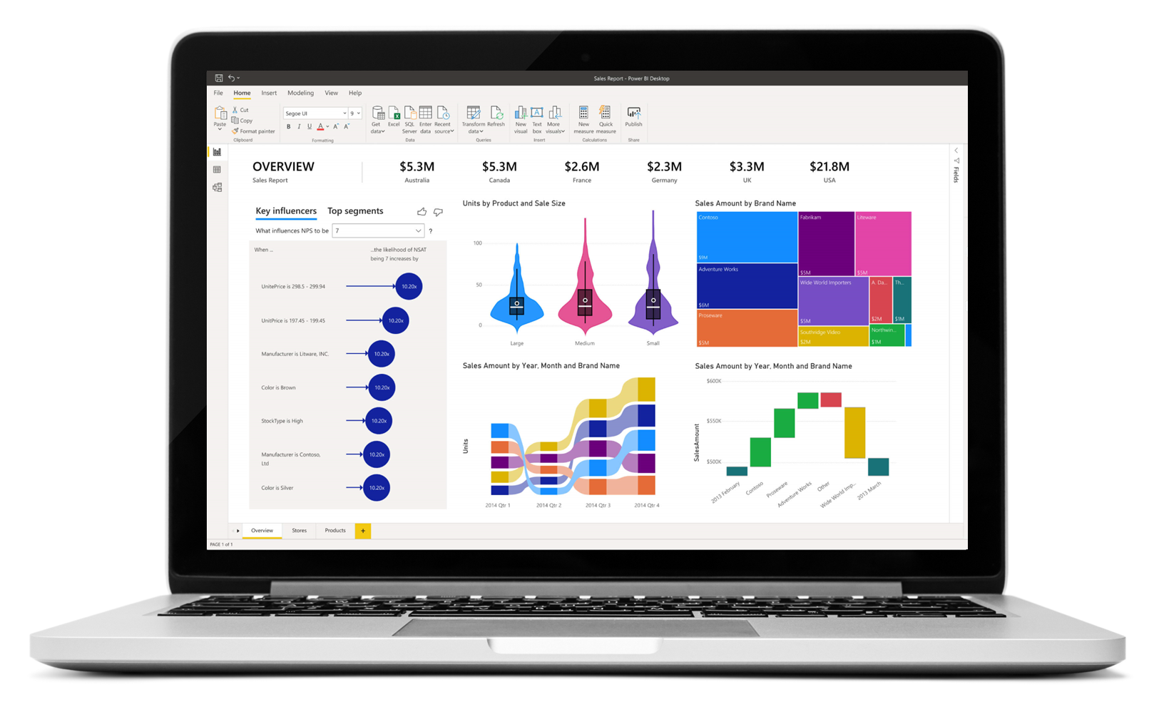 Power BI screen