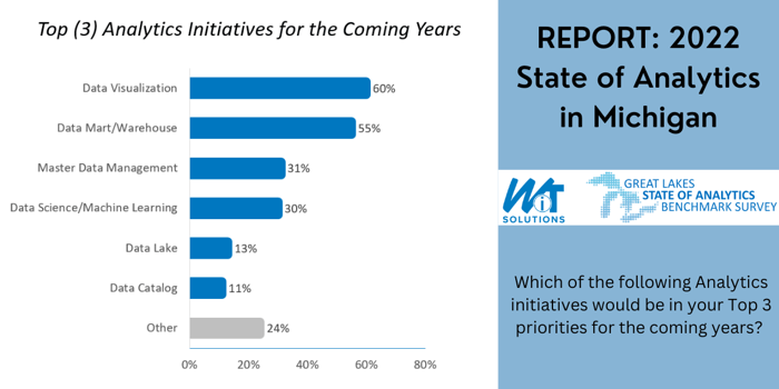 REPORT 2022 State of Analytics in Michigan-1