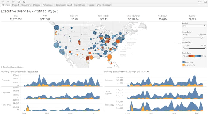 Executive Data Discovery Dashboard