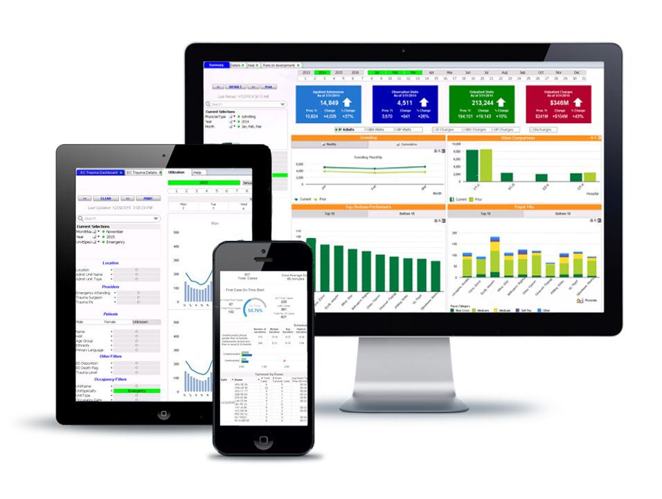 Beaumont Dashboards